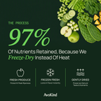 100% Natural Green Smoothie Mix