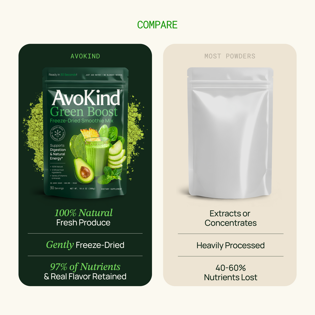 100% Natural Green Smoothie Mix
